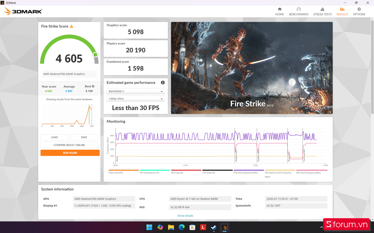 Đánh giá Lenovo Yoga Slim 7 14AGP11 - đồ họa