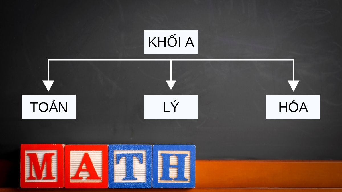 Toán Lý Hóa là khối gì?