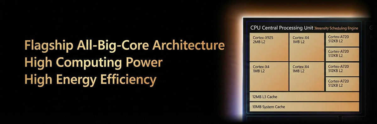 Dimensity 9500s sử dụng thiết kế CPU toàn lõi lớn