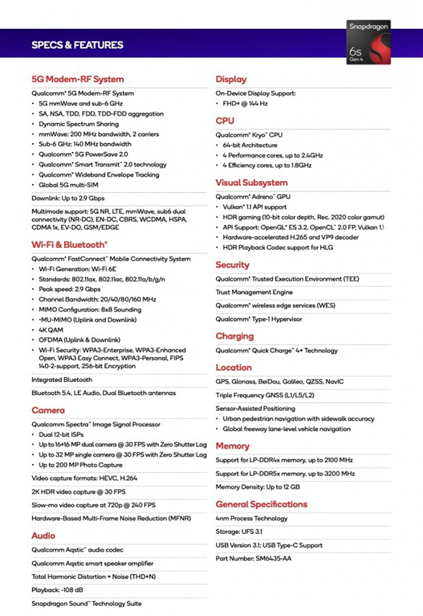 Chip Snapdragon 6s Gen 4 có gì mới về CPU