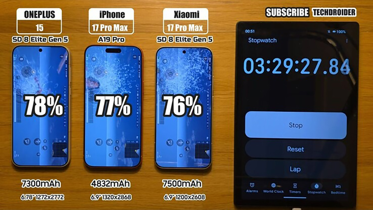 OnePlus 15 đánh bại 2 đối thủ để trở thành vua pin