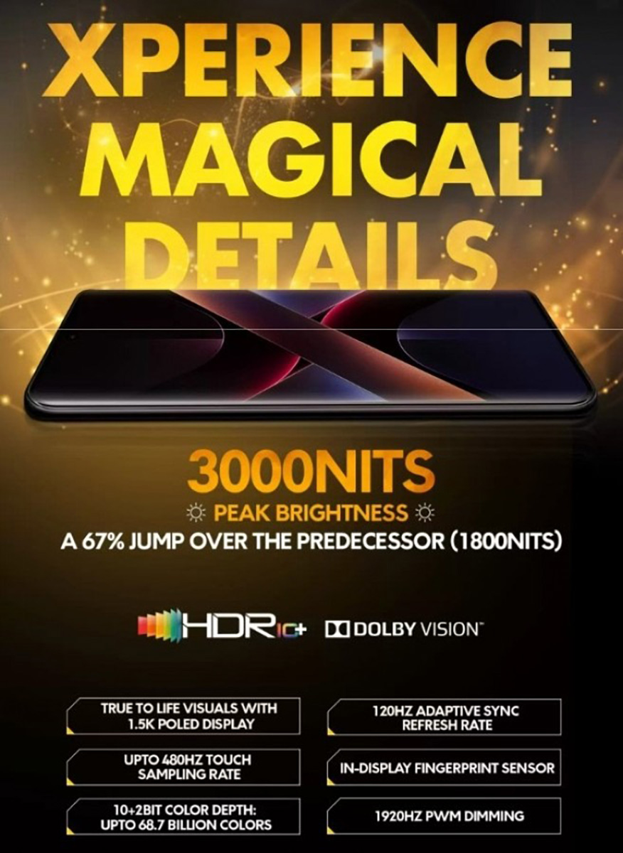 Thông số màn hình POCO X7