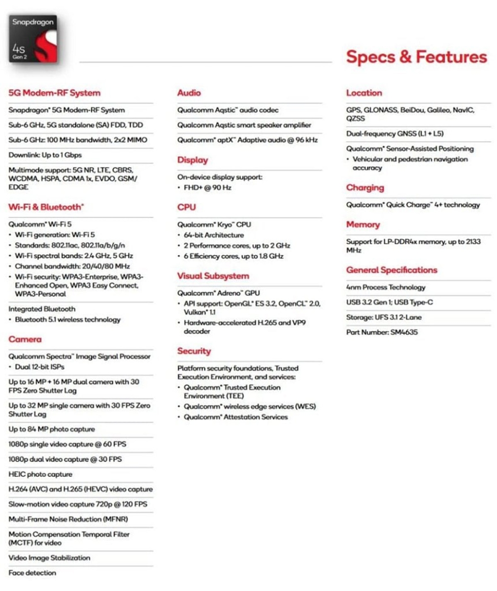 Thông số Snapdragon 4s Gen 2