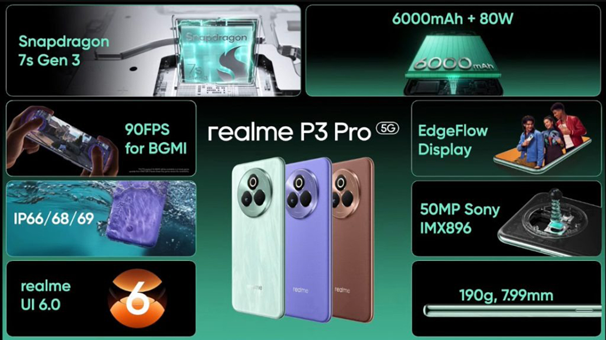 Các tính năng chính của realme P3 Pro