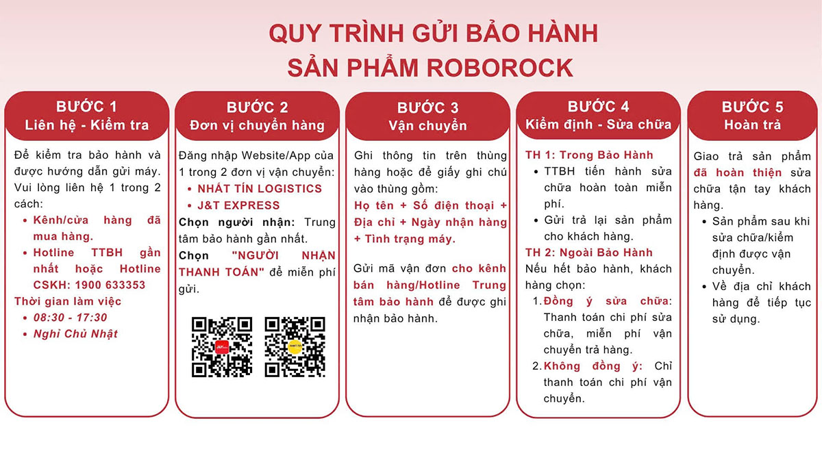 Quy trình bảo hành các sản phẩm Roborock