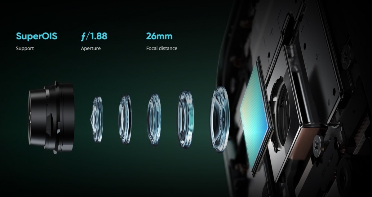 Camera của realme 13 4G