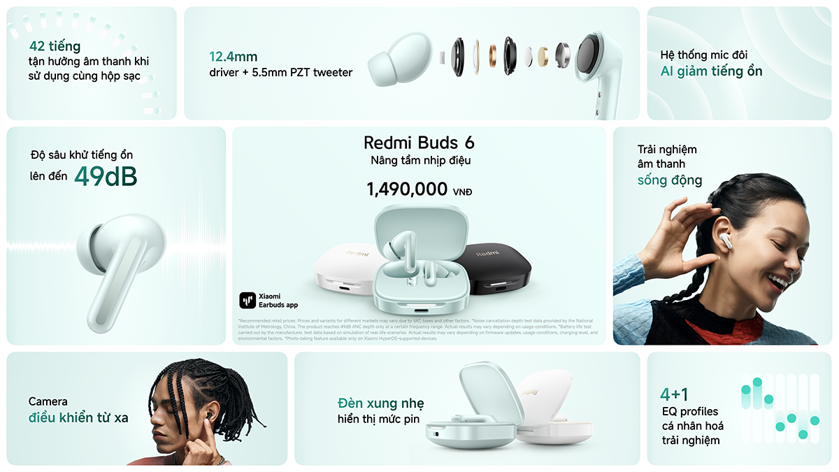 Các tính năng chính của Redmi Buds 6