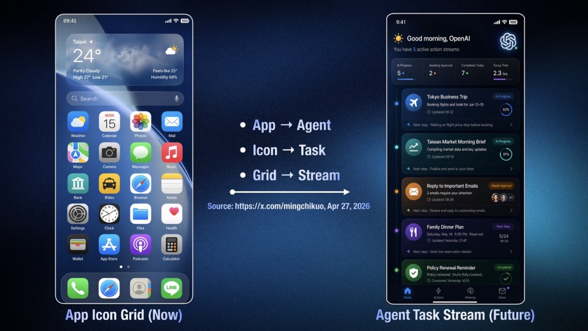 Mẫu điện thoại của OpenAI sẽ không sử dụng giao diện ứng dụng truyền thống