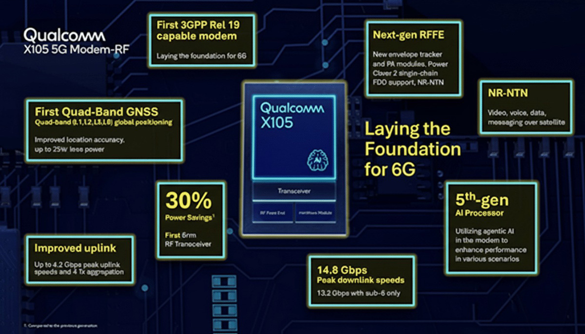 Các tính năng chính của modem Snapdragon X105