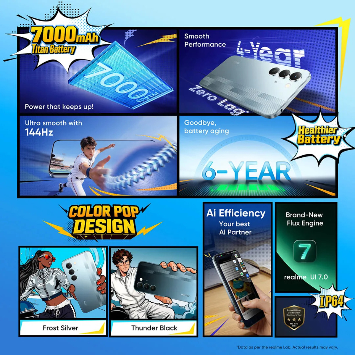 realme Narzo 100 Lite 5G có pin 7000 mAh ấn tượng