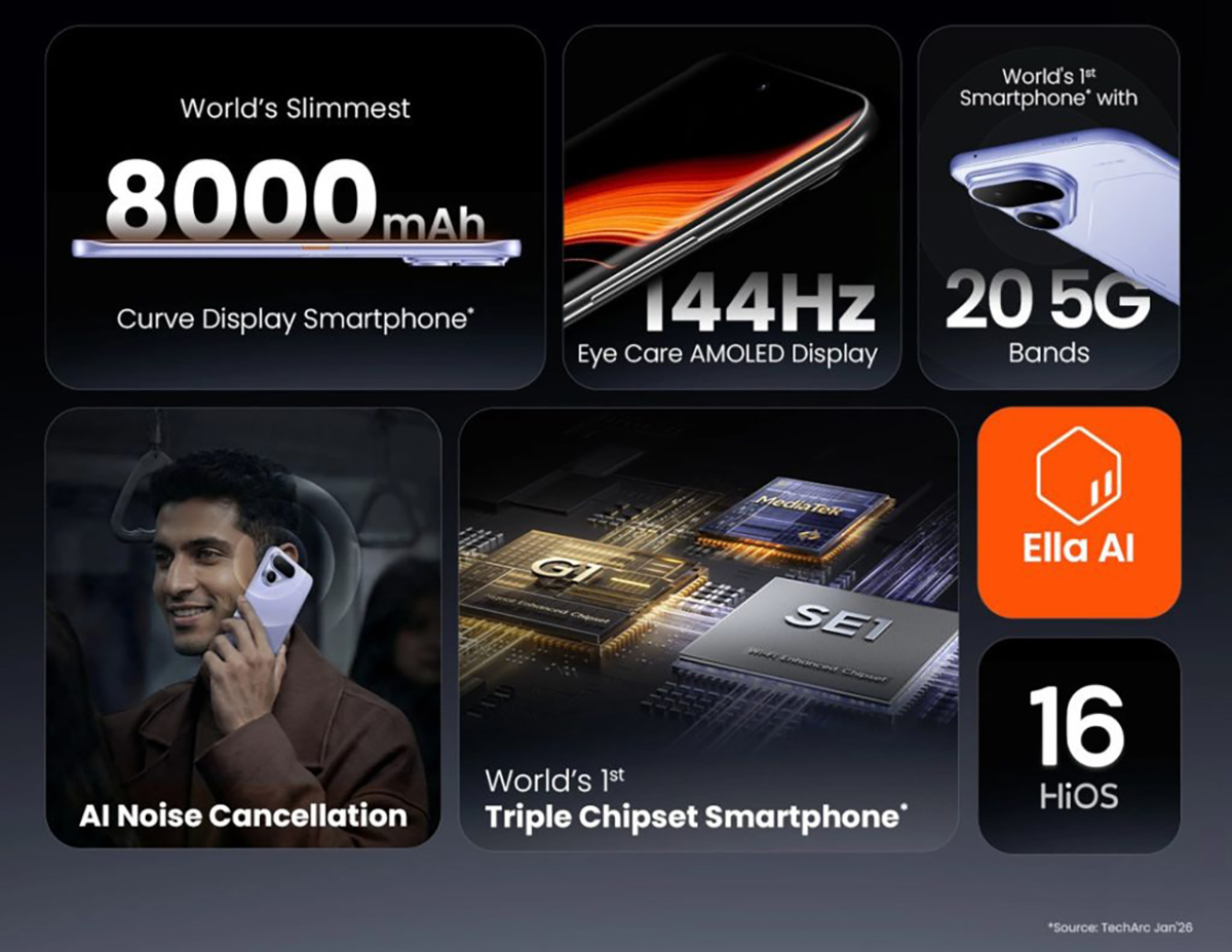 Các tính năng chính của điện thoại