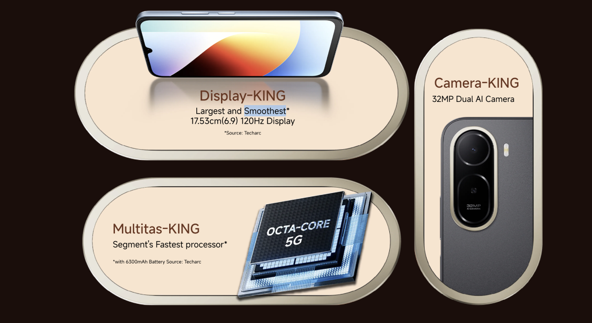 Các điểm nhấn chính của Redmi A7 Pro 5G