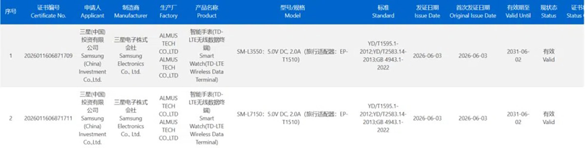 Chứng nhận 3C xác nhận Galaxy Watch9 và Galaxy Watch Ultra 2 sẽ có tốc độ sạc tương tự thế hệ trước