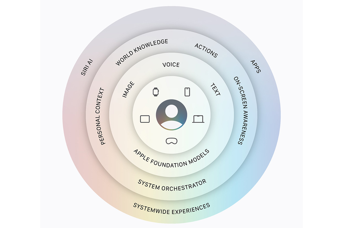 Siri AI được hỗ trợ mạnh mẽ bởi Apple Intelligence