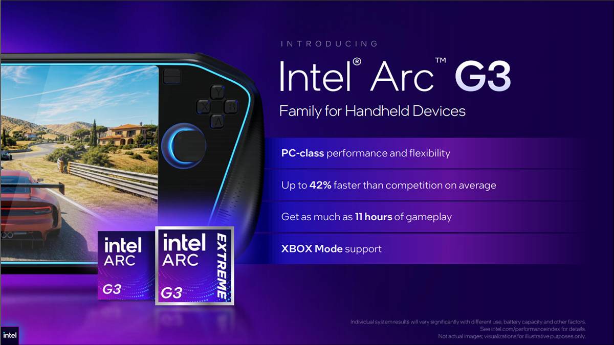 Intel Arc G-Series ra mắt