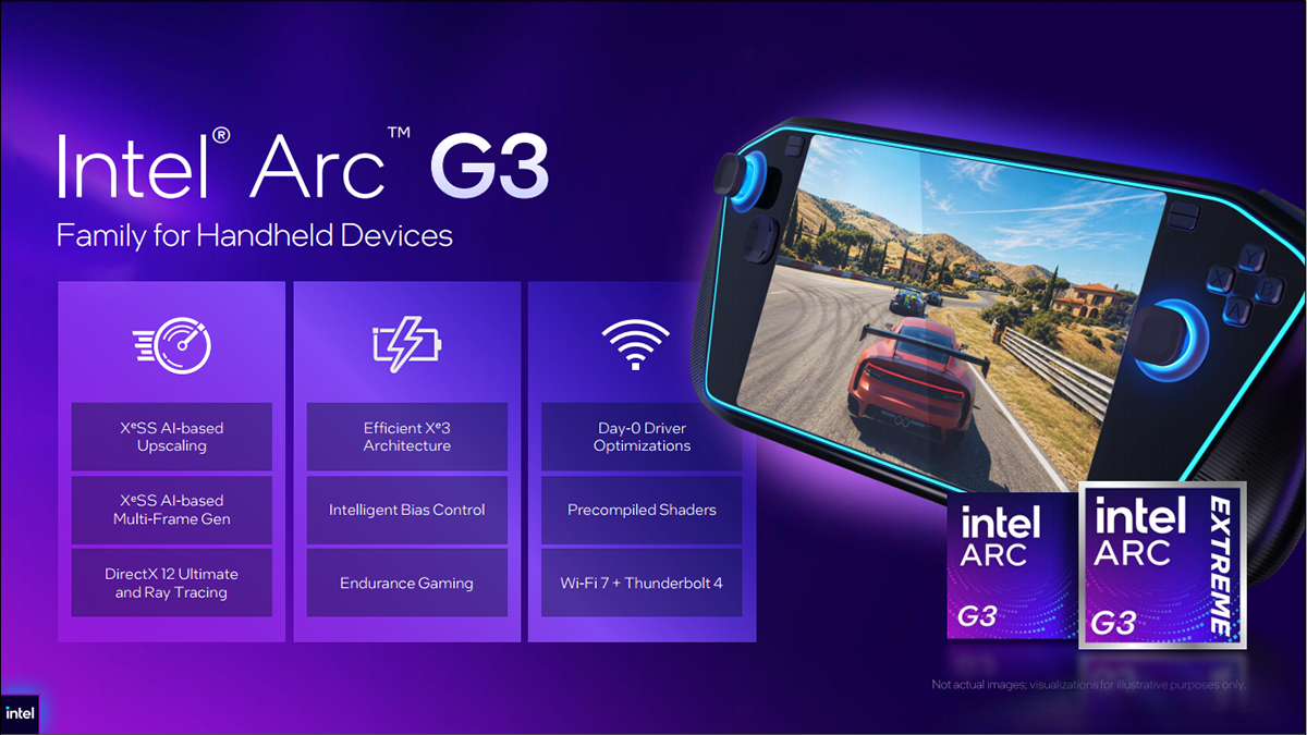 Intel Arc G-Series ra mắt