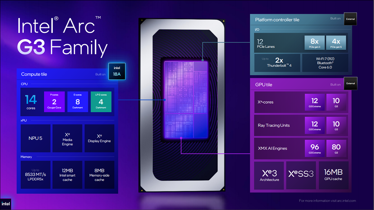 Intel Arc G-Series ra mắt