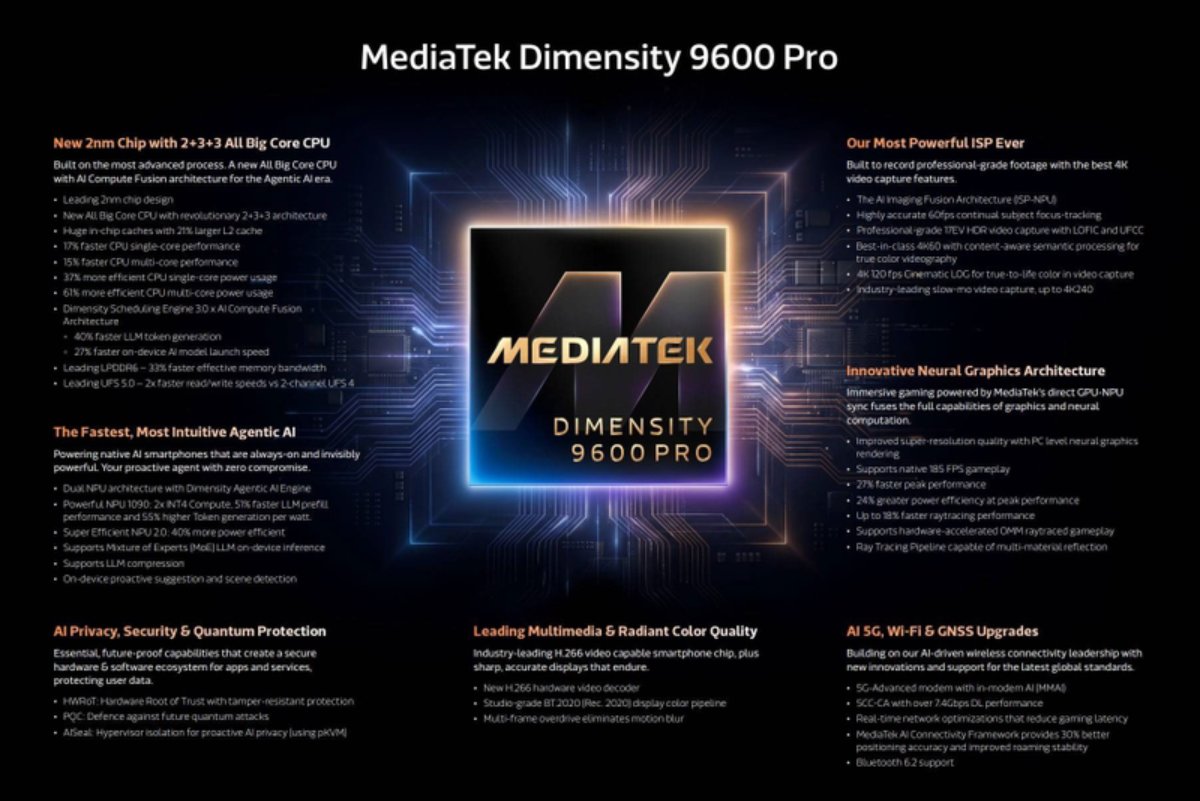 Dimensity 9600 Pro có gì mới về NPU