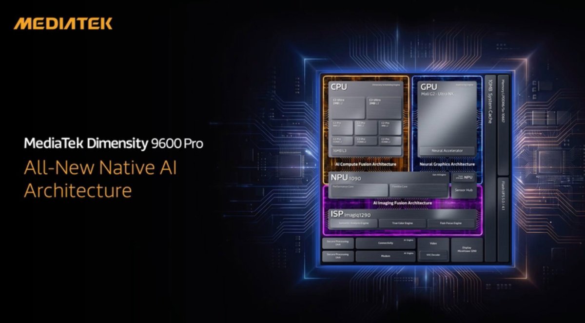 Dimensity 9600 Pro có gì mới về hỗ trợ bộ nhớ