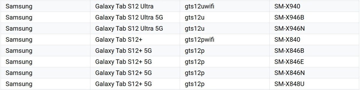 Các máy tính bảng cao cấp mới của Samsung xuất hiện trên danh sách Google Play Console