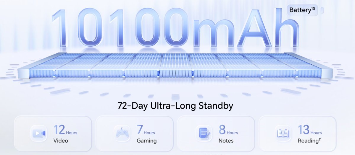 HONOR Pad 20 Pro có pin 10000 mAh