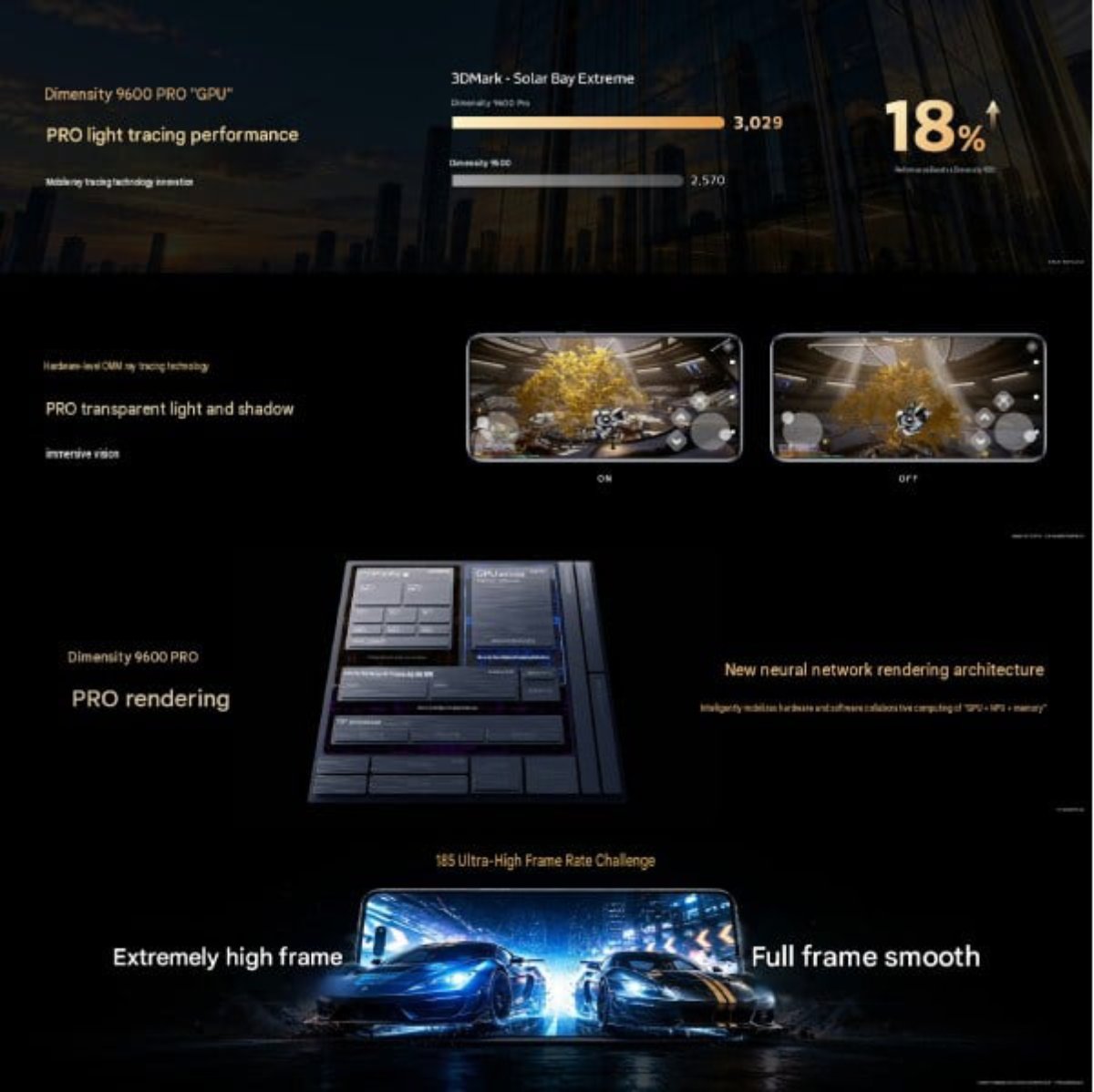 Dimensity 9600 Pro có hiệu suất khủng