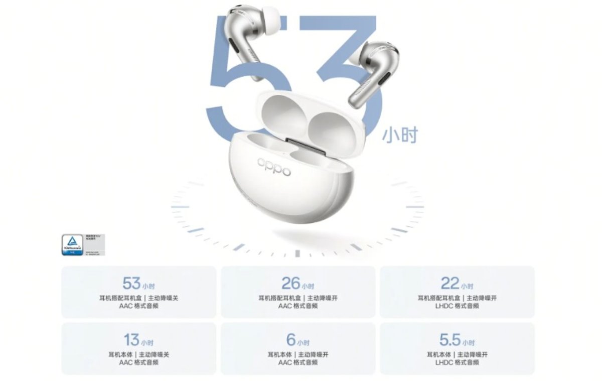 Tai nghe mới của OPPO có thời lượng pin ấn tượng