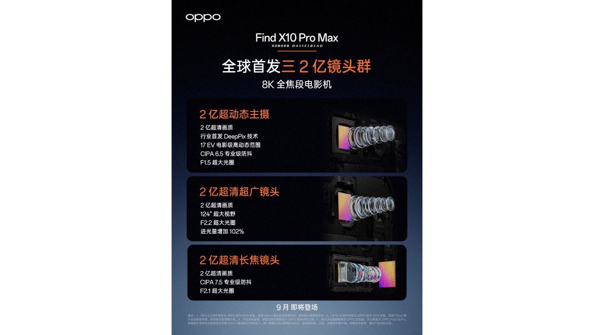 Thông số camera OPPO Find X10 Pro Max