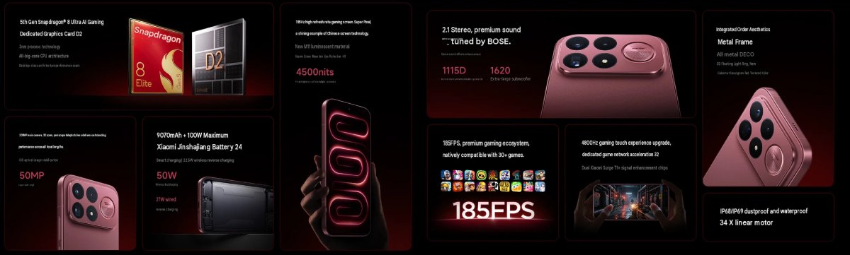 Thông số kỹ thuật chính của dòng Redmi K100 Pro