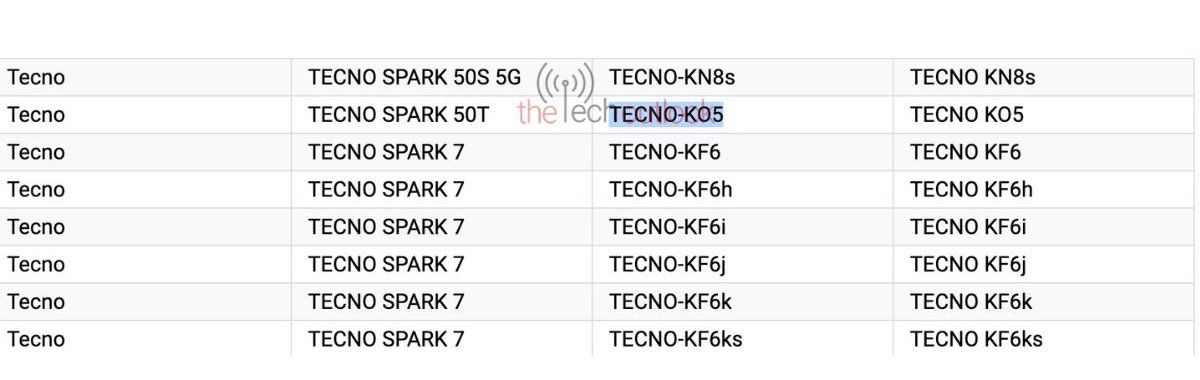 TECNO Spark 50s 5G lộ thông tin trên danh sách Google Play Console