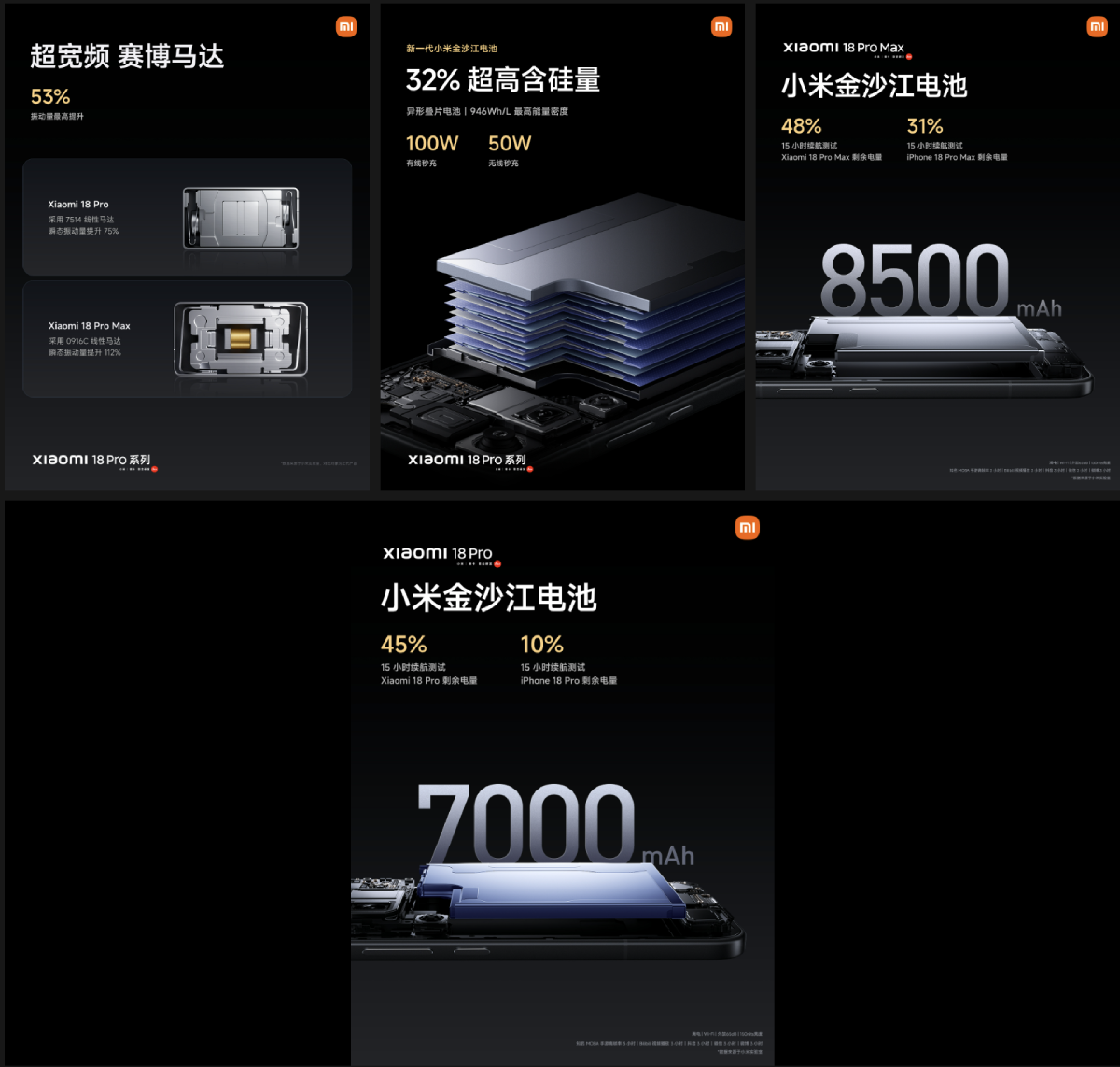 Xiaomi 18 Pro Series có pin khủng