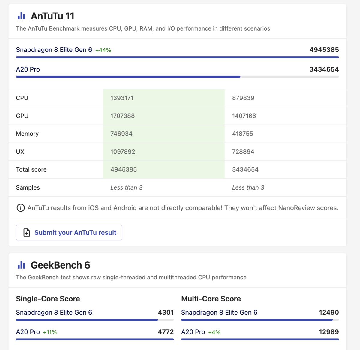 So sánh Apple A20 Pro vs Snapdragon 8 Elite Gen 6 về điểm hiệu năng