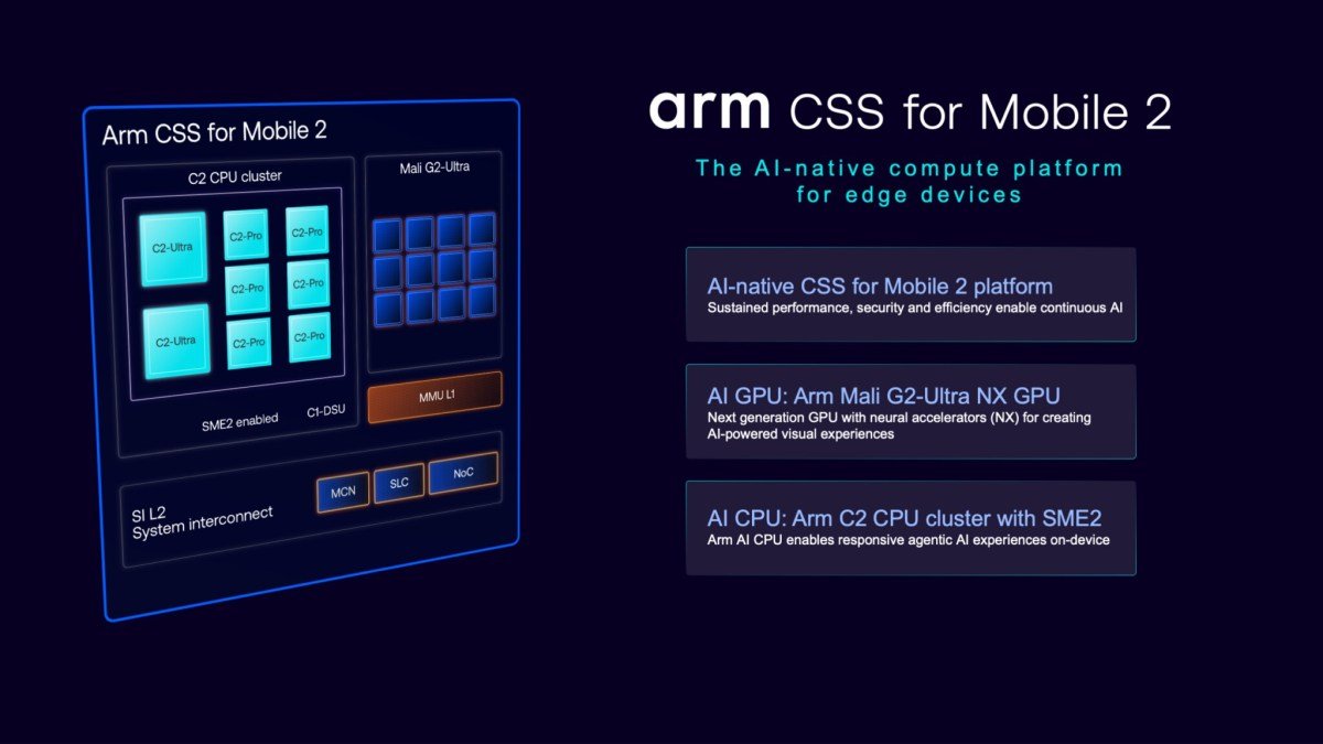 Arm ra mắt CSS for Mobile 2