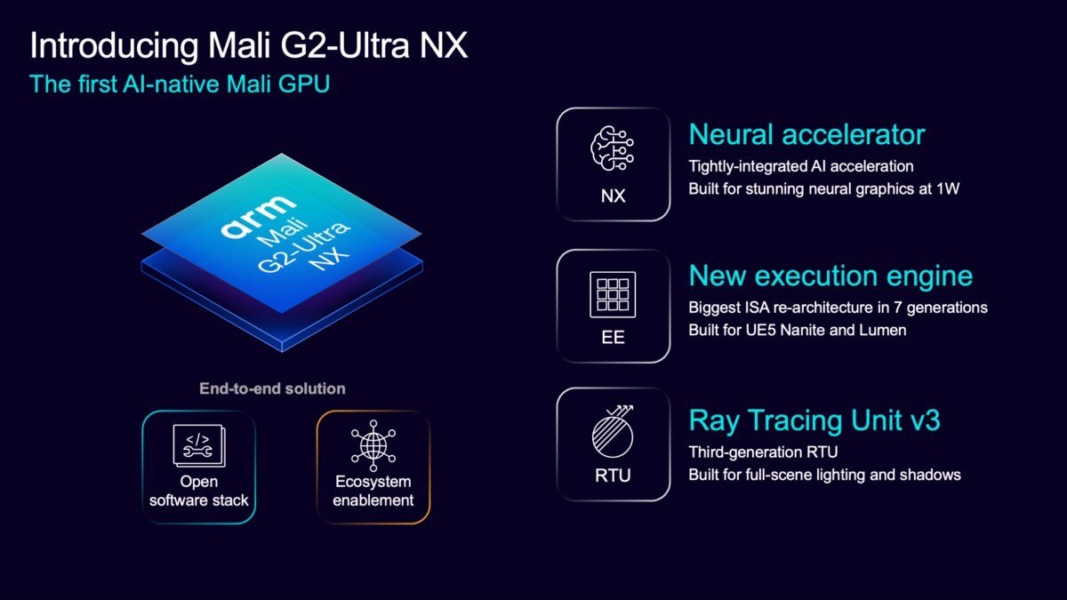 GPU Arm Mali G2-Ultra NX cho hiệu suất khủng