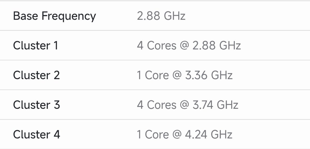 Thông số chip Exynos 2700