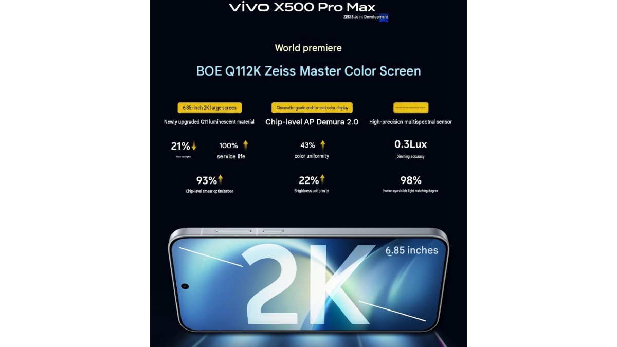 Dòng vivo X500 sẽ sở hữu công nghệ màn hình cao cấp