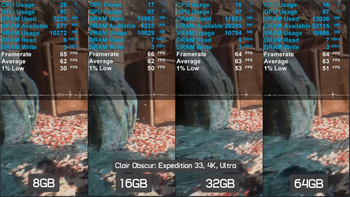 Máy tính cần bao nhiêu RAM để chơi mượt game Clair Obscur: Expedition 33 trong năm 2026