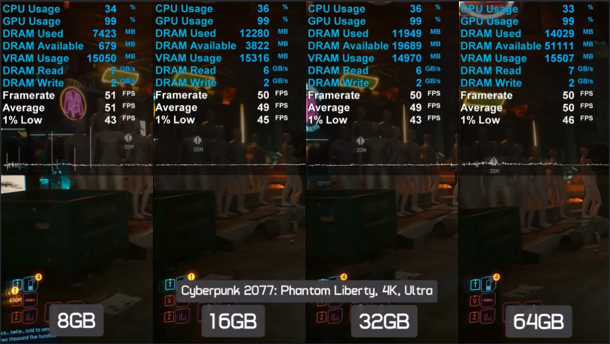 Máy tính cần bao nhiêu RAM để chơi mượt game Cyberpunk 2077: Phantom Liberty (Ultra) trong năm 2026