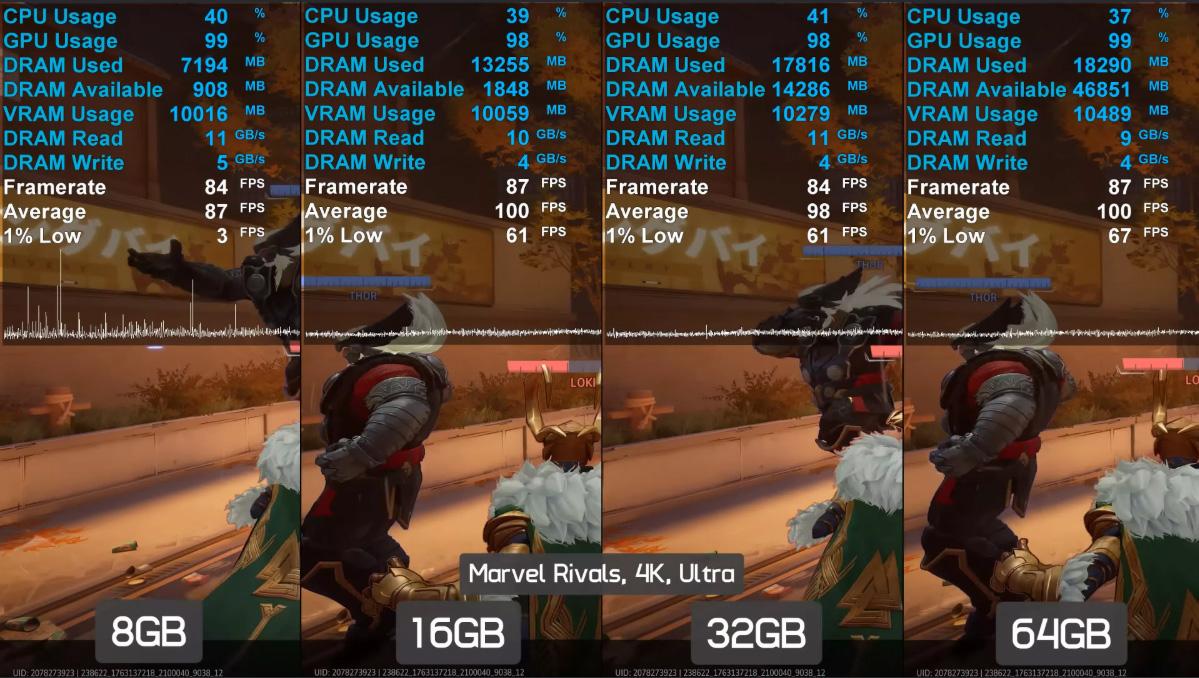 Máy tính cần bao nhiêu RAM để chơi mượt game Marvel Rivals với card đồ họa RTX 5090