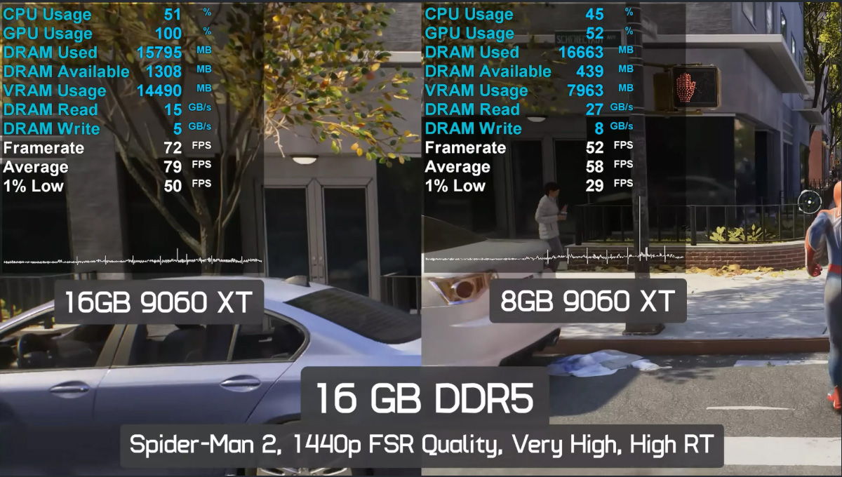 Máy tính cần bao nhiêu RAM để chơi mượt game Spider-Man 2