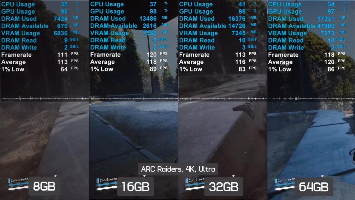 Máy tính cần bao nhiêu RAM để chơi mượt game Arc Raiders trong năm 2026