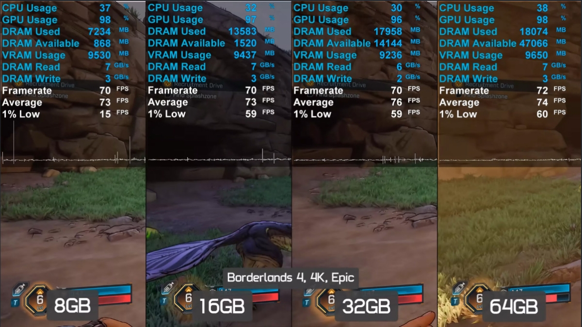 Máy tính cần bao nhiêu RAM để chơi mượt game Borderlands 4 trong năm 2026