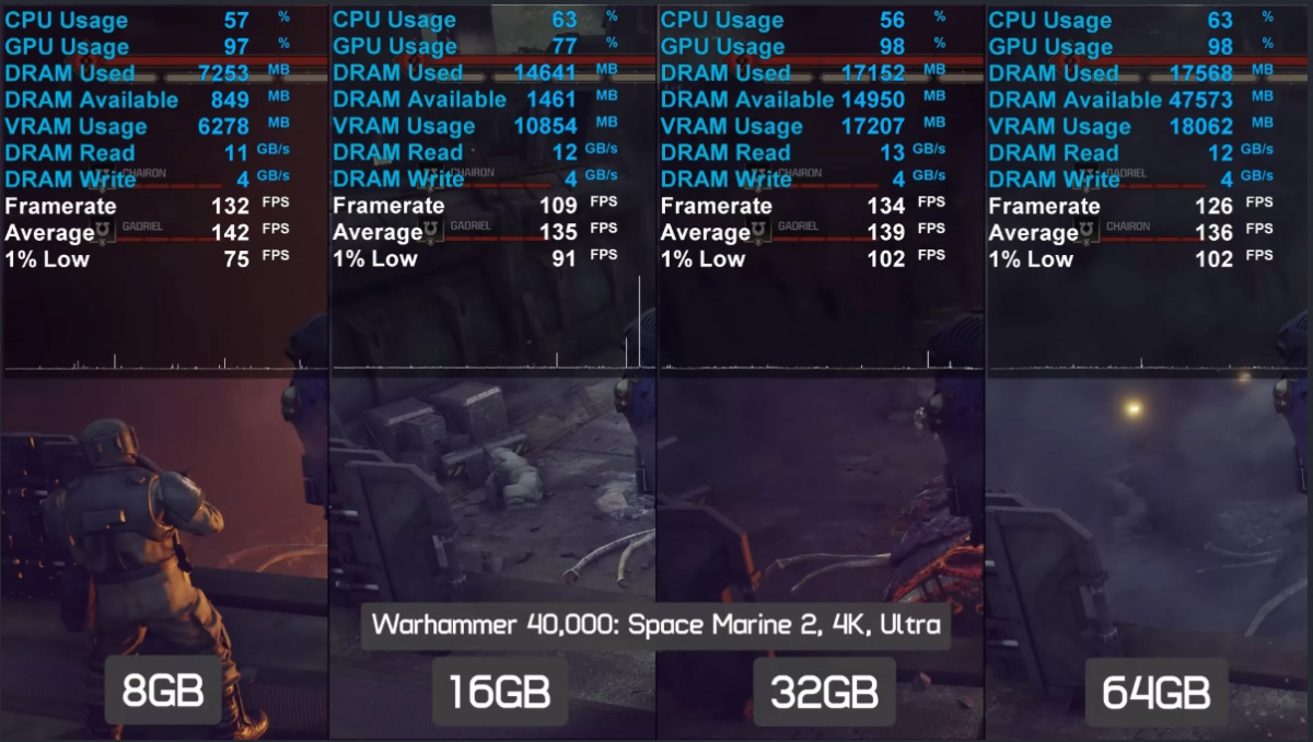 Máy tính cần bao nhiêu RAM để chơi mượt game Warhammer 40,000: Space Marine 2 trong năm 2026