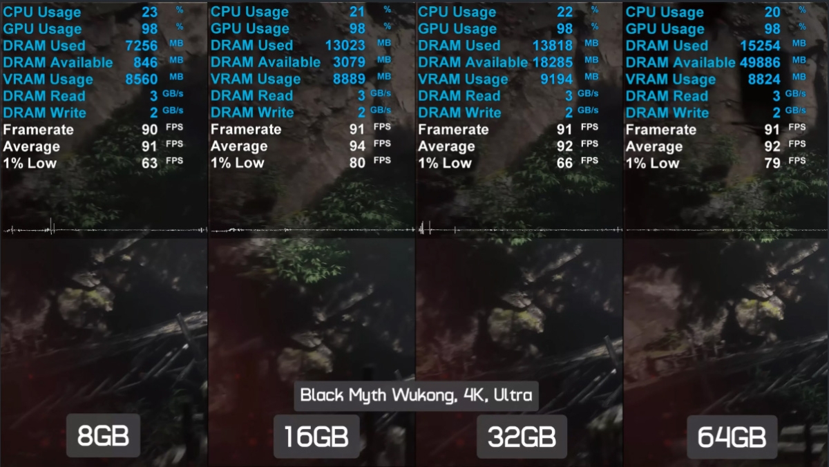 Máy tính cần bao nhiêu RAM để chơi mượt game Black Myth: Wukong trong năm 2026