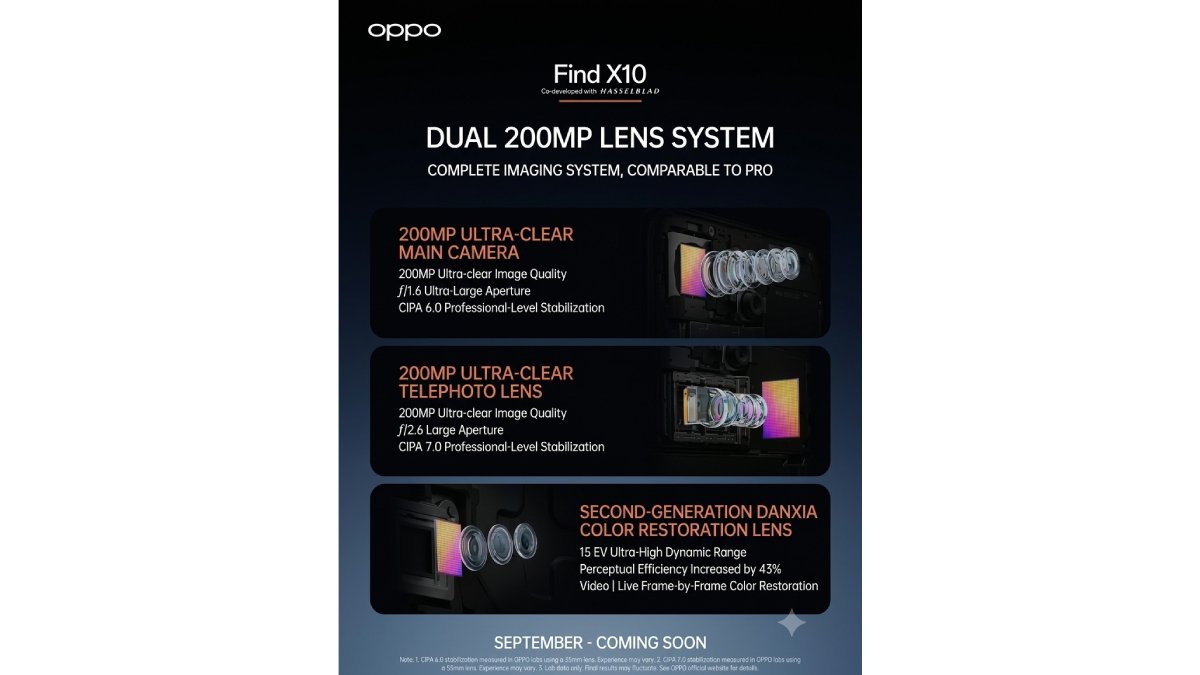 Thông tin camera của OPPO Find X10