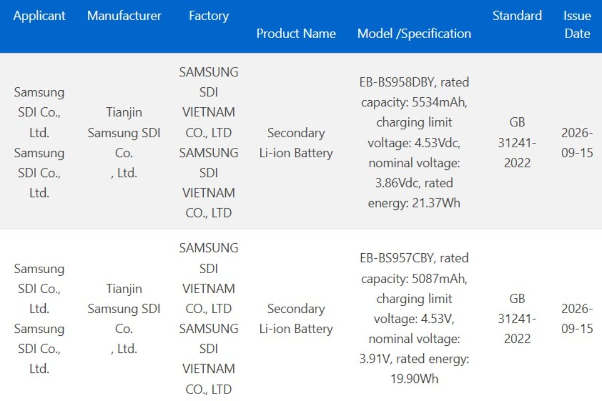 Chứng nhận Samsung SDI của Galaxy S27 Ultra
