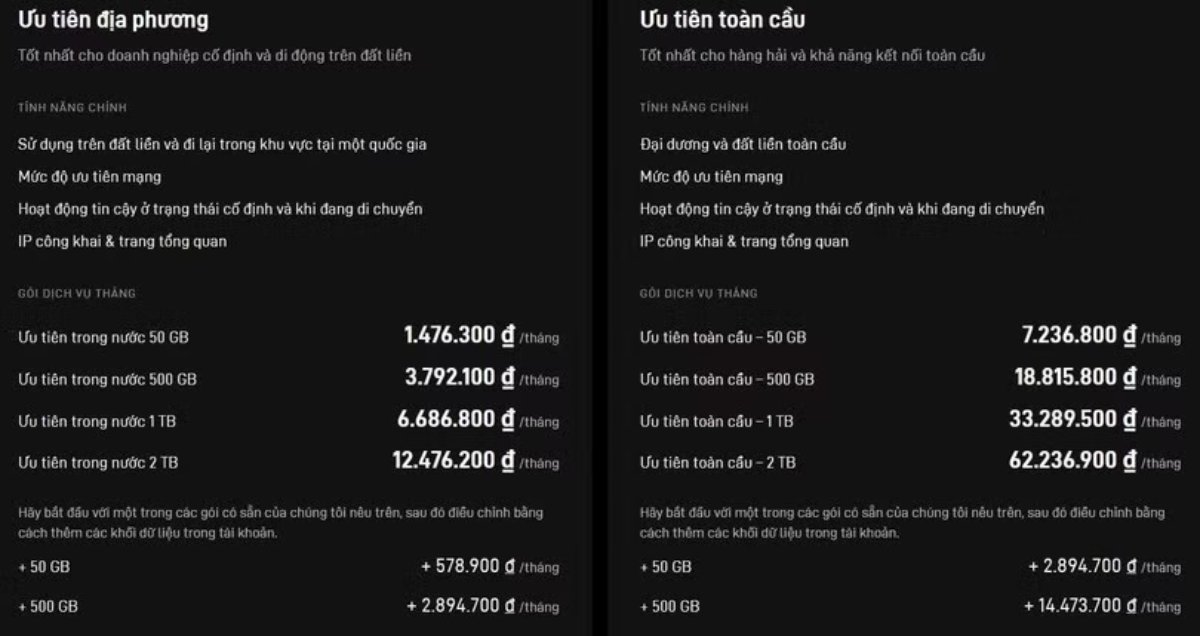 Hai nhóm gói dịch vụ doanh nghiệp tại Việt Nam, đáp ứng nhu cầu kết nối trong nước và toàn cầu