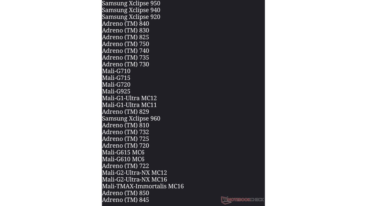 Tựa game Genshin Impact hé lộ sức mạnh GPU của Dimensity 9600 và Xring O3