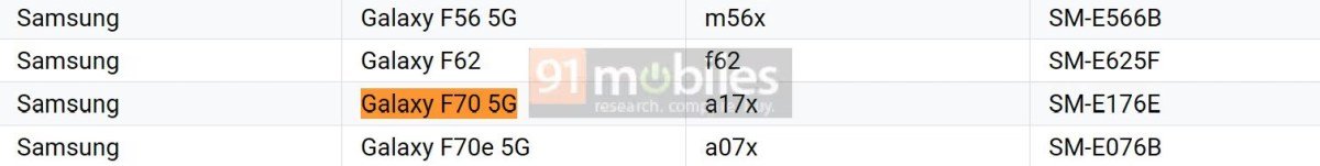 Galaxy F70 xuất hiện trên danh sách Google Play Console
