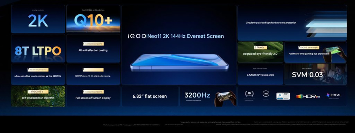 Thông số màn hình của iQOO 11
